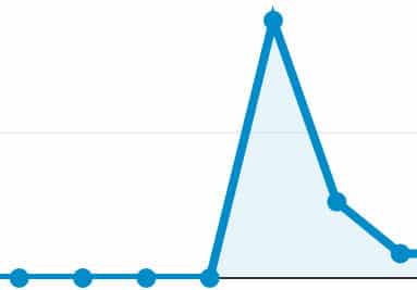 google-analytics-for-BOLD